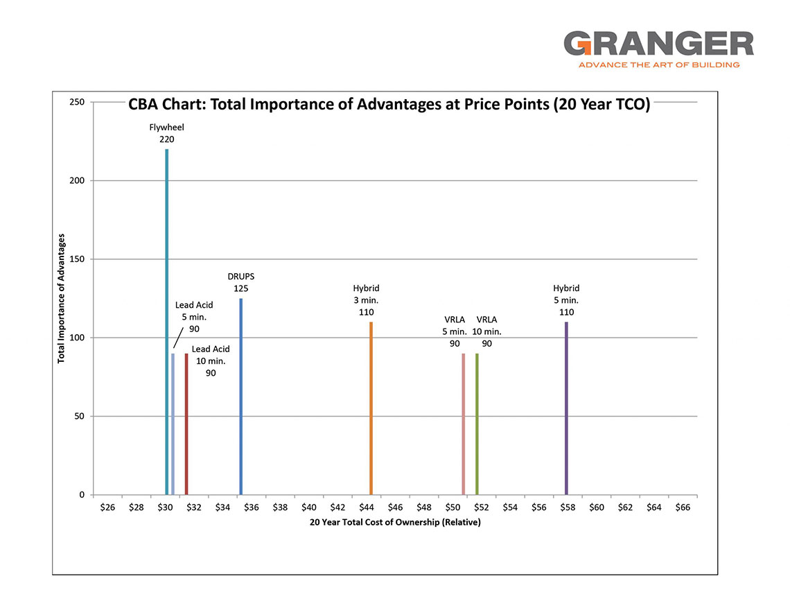 CBA Chart: Total Cost of Ownership CBA Chart: Total Cost of Ownership
