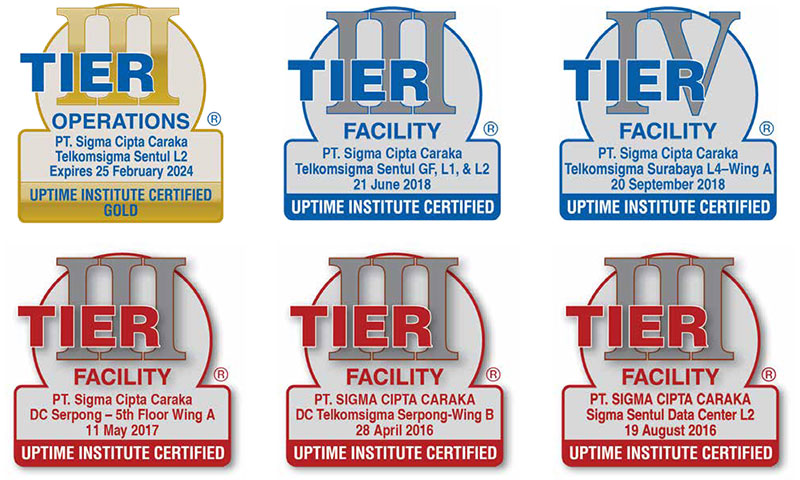 Certified Foils for Telkomsigma Certified Foils for Telkomsigma