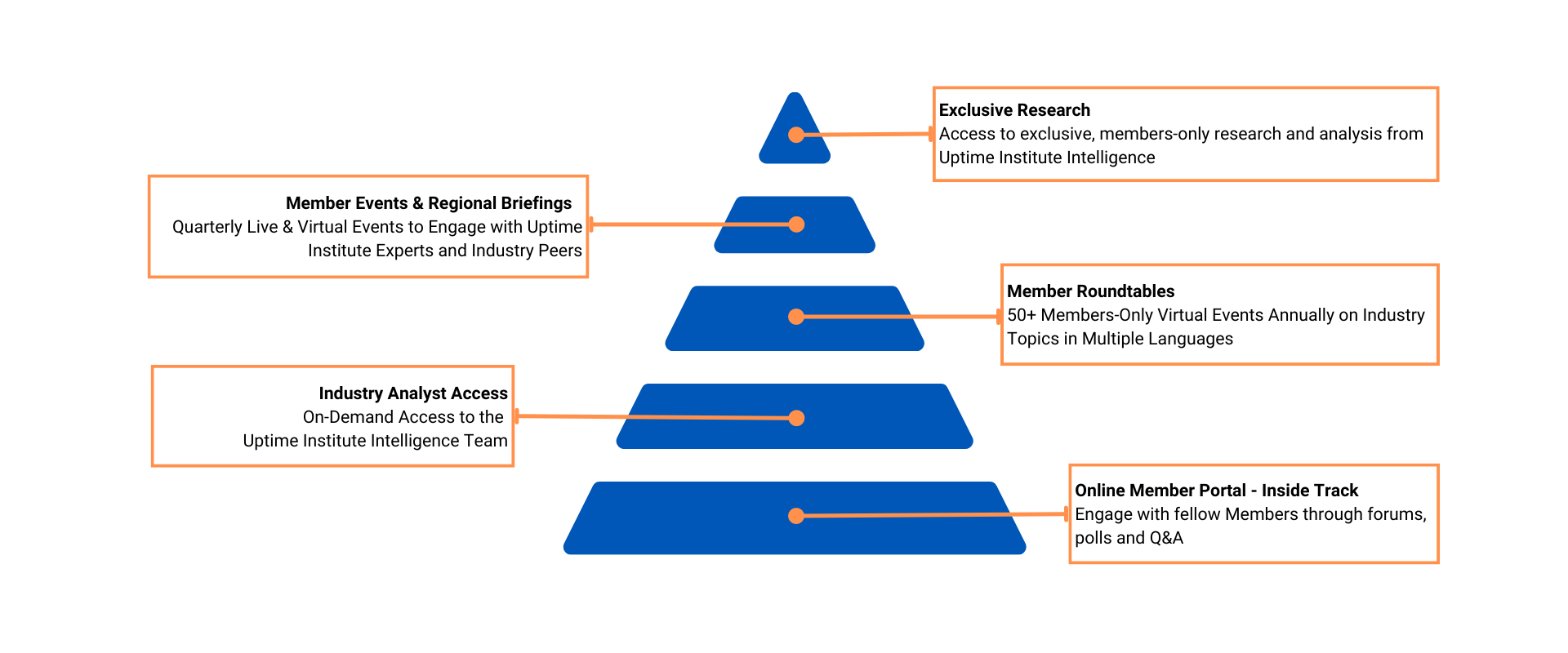 uptime-institute-membership-benefits-pyramid.png uptime-institute-membership-benefits-pyramid.png