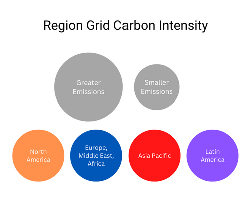 cloud-carbon-explorer_region-grid-carbon-intensity.png cloud-carbon-explorer_region-grid-carbon-intensity.png