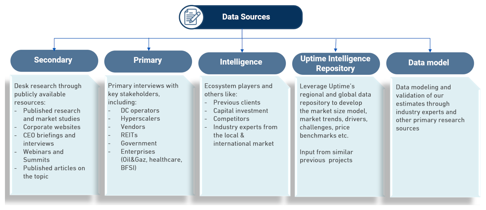 uptime-institute_strategic-advisory-data-sources_1678x724.png uptime-institute_strategic-advisory-data-sources_1678x724.png